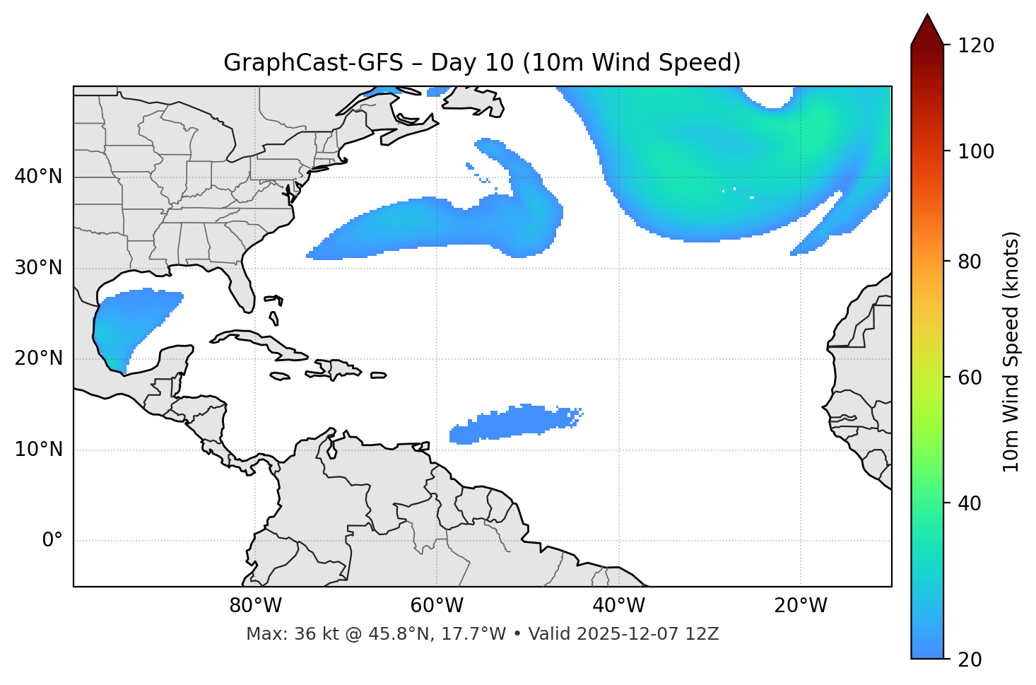 GraphCast-GFS - Day 10