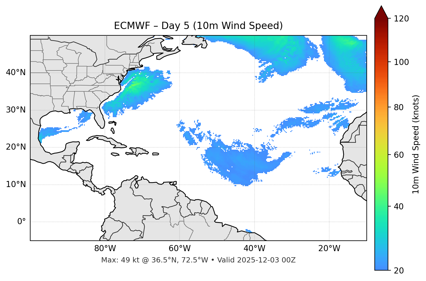ECMWF - Day 05