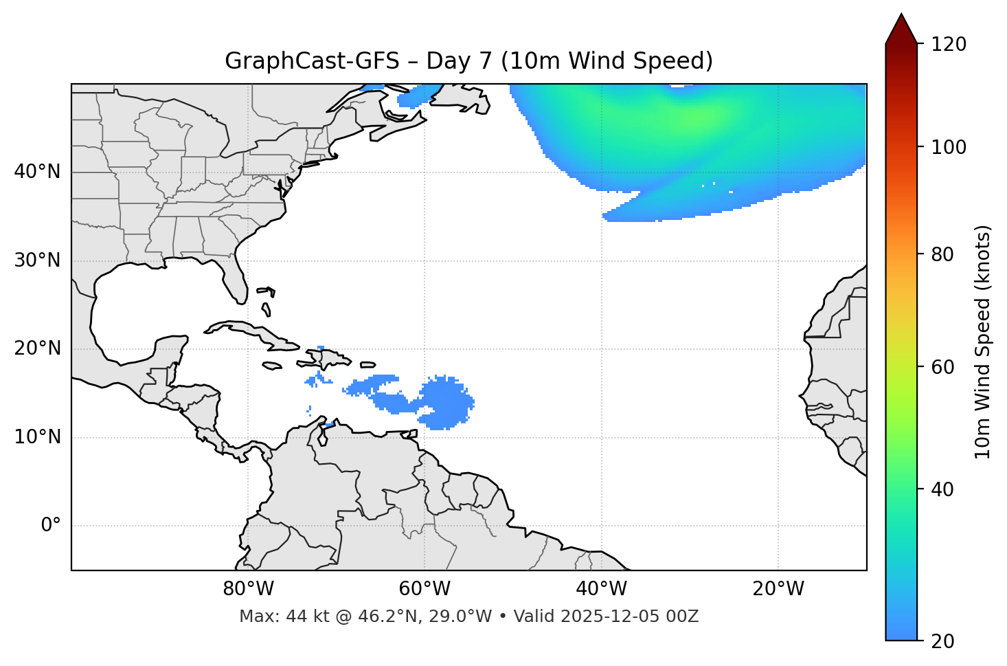 GraphCast-GFS - Day 07