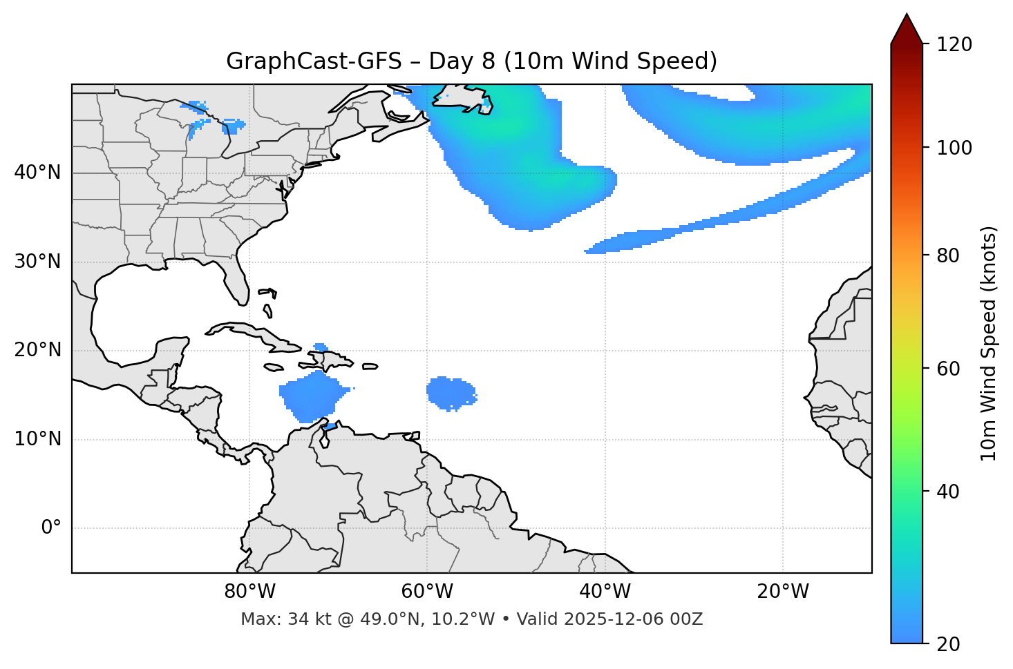 GraphCast-GFS - Day 08
