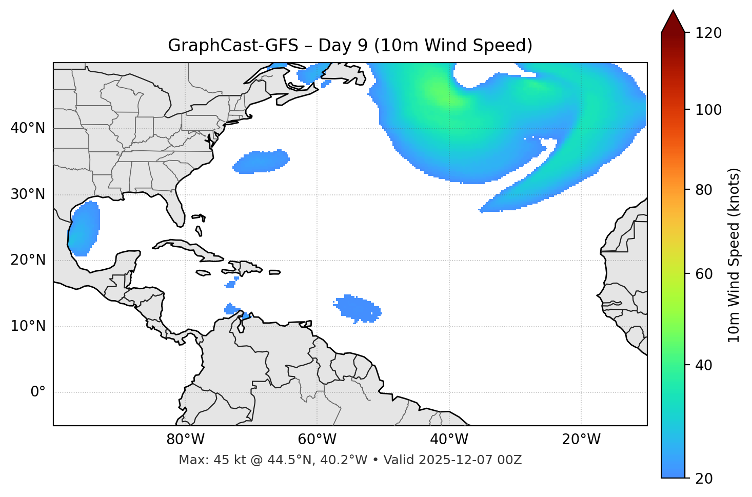 GraphCast-GFS - Day 09