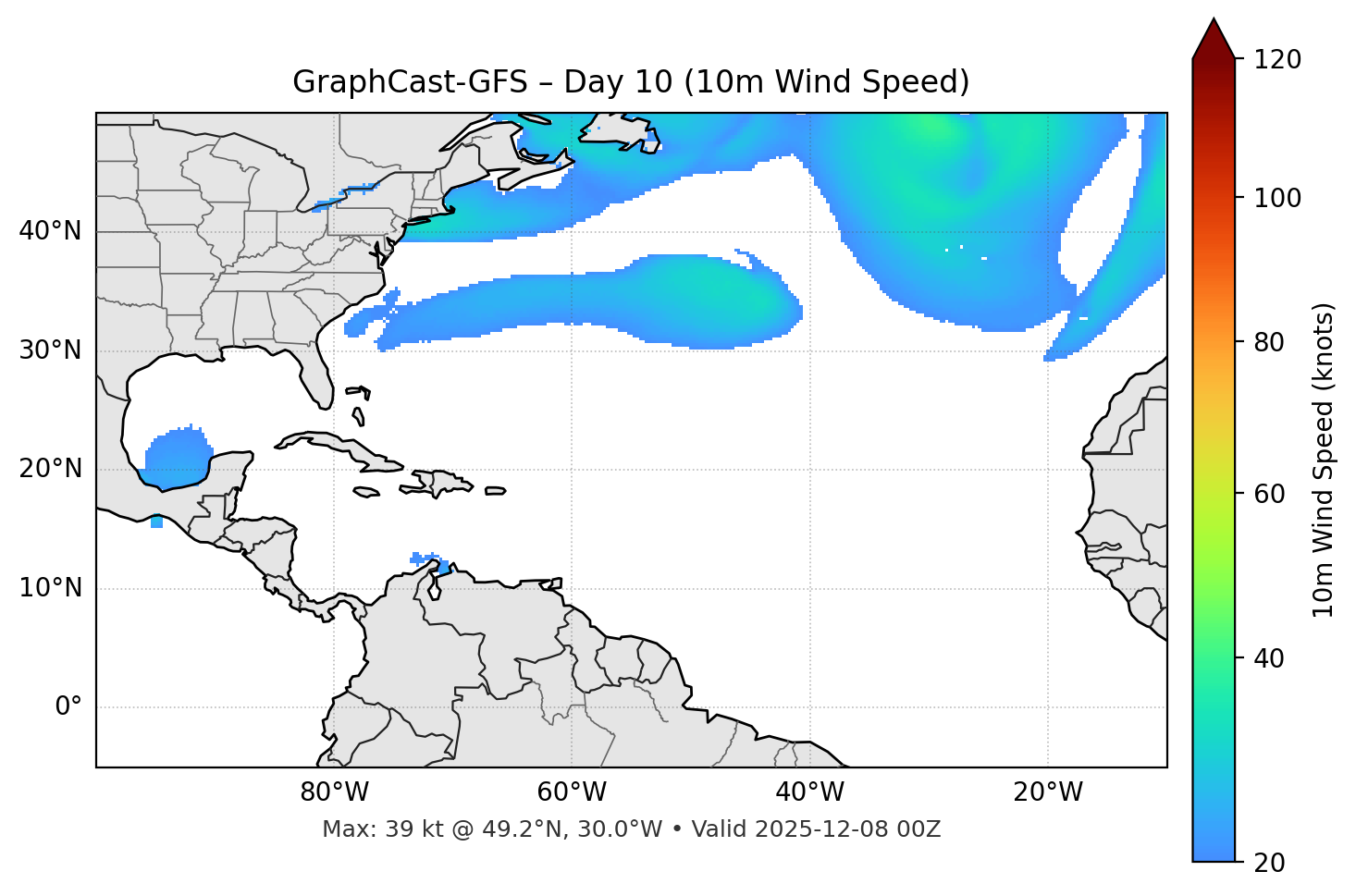 GraphCast-GFS - Day 10
