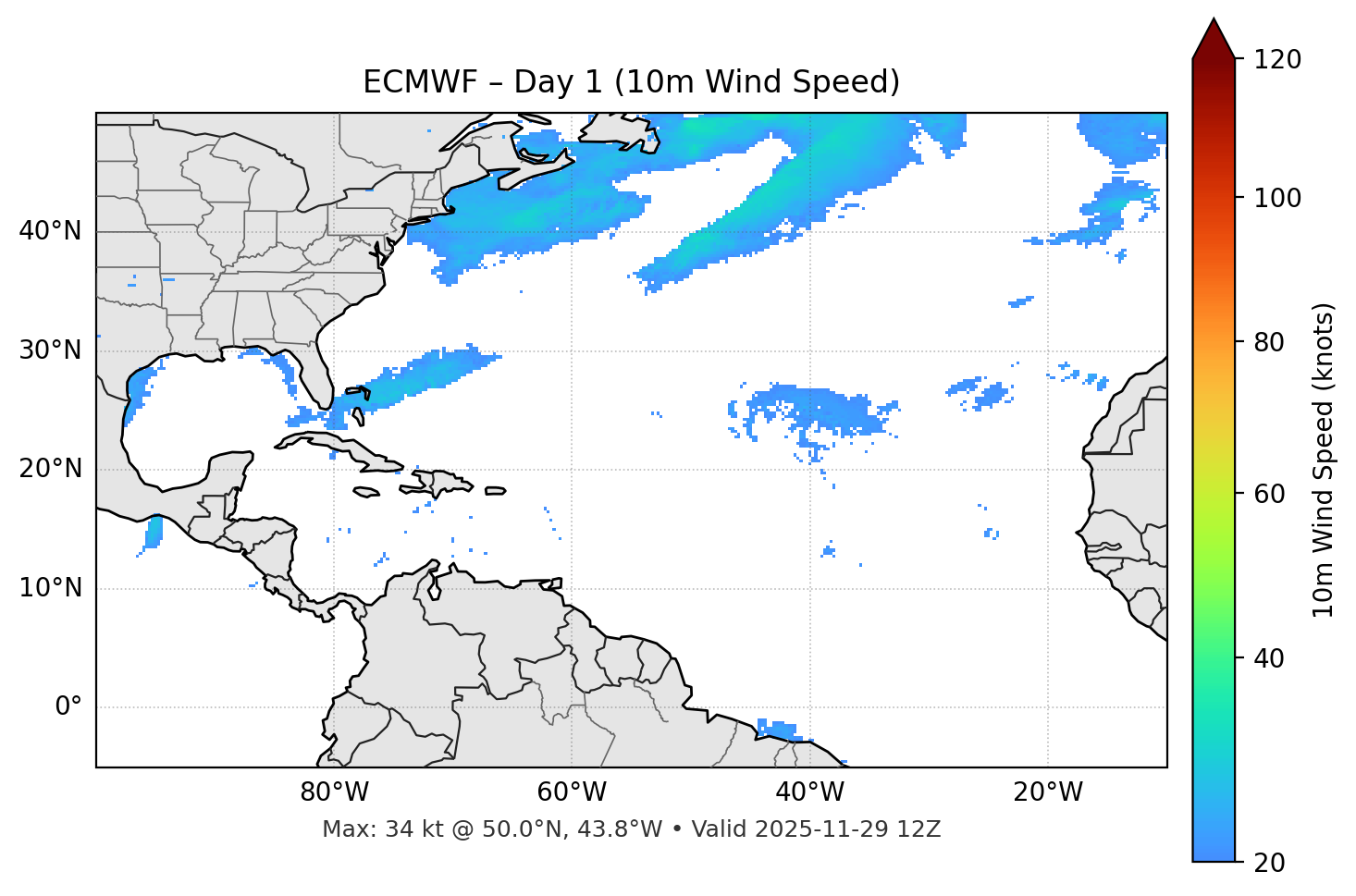 ECMWF - Day 01