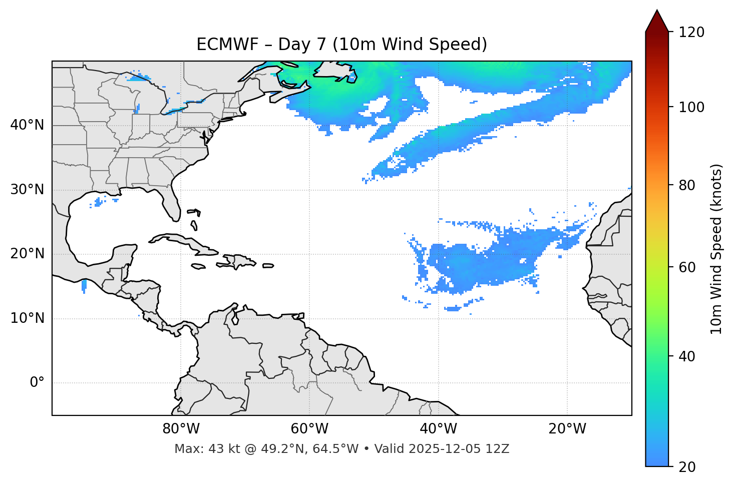 ECMWF - Day 07