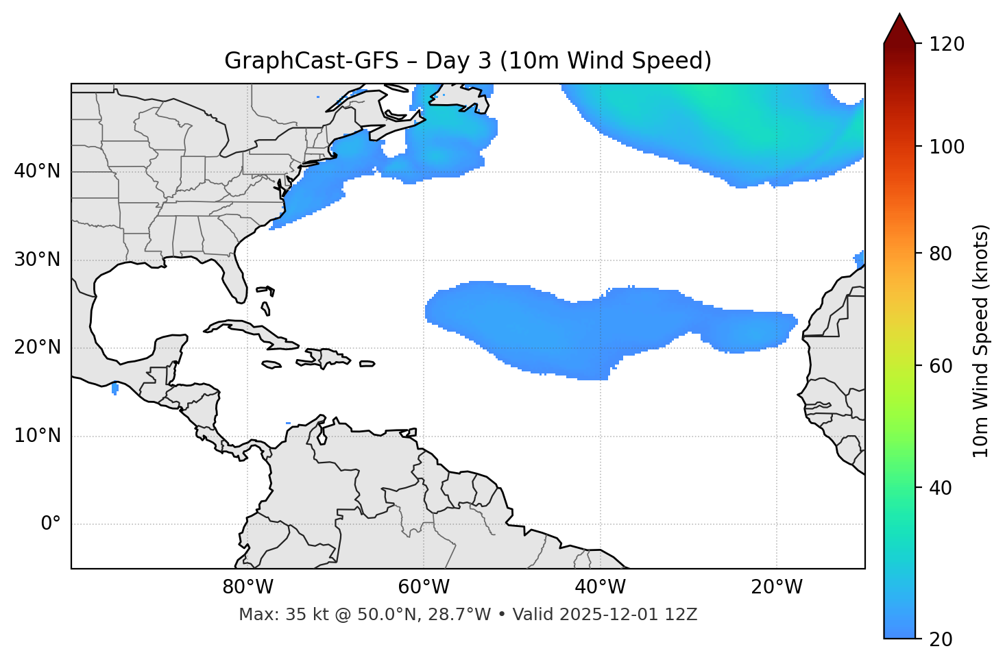 GraphCast-GFS - Day 03