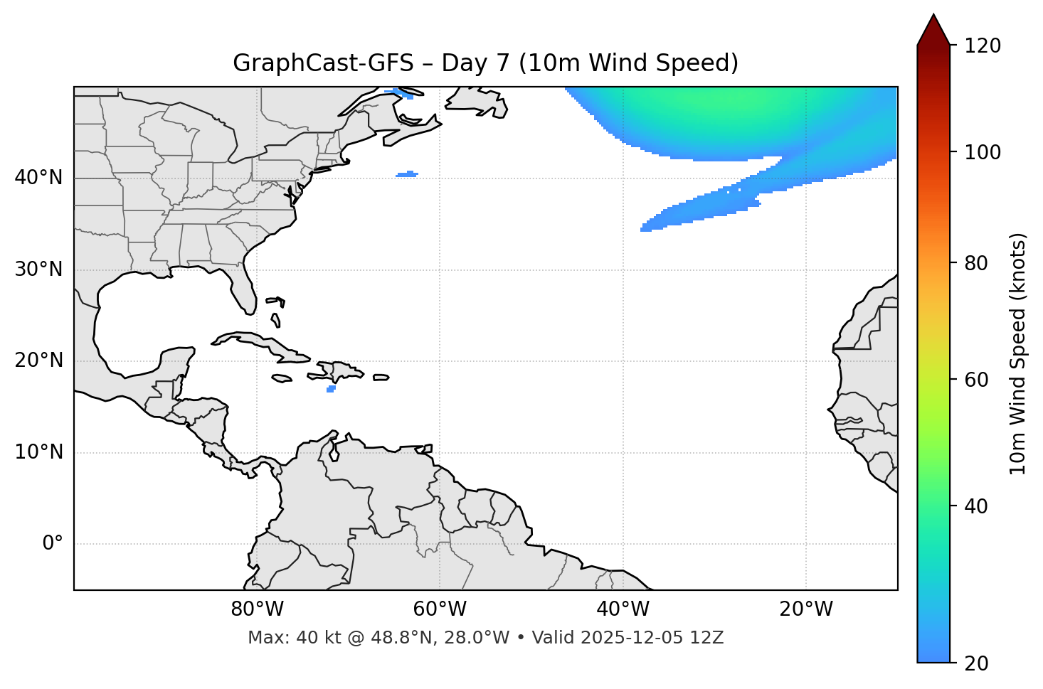 GraphCast-GFS - Day 07