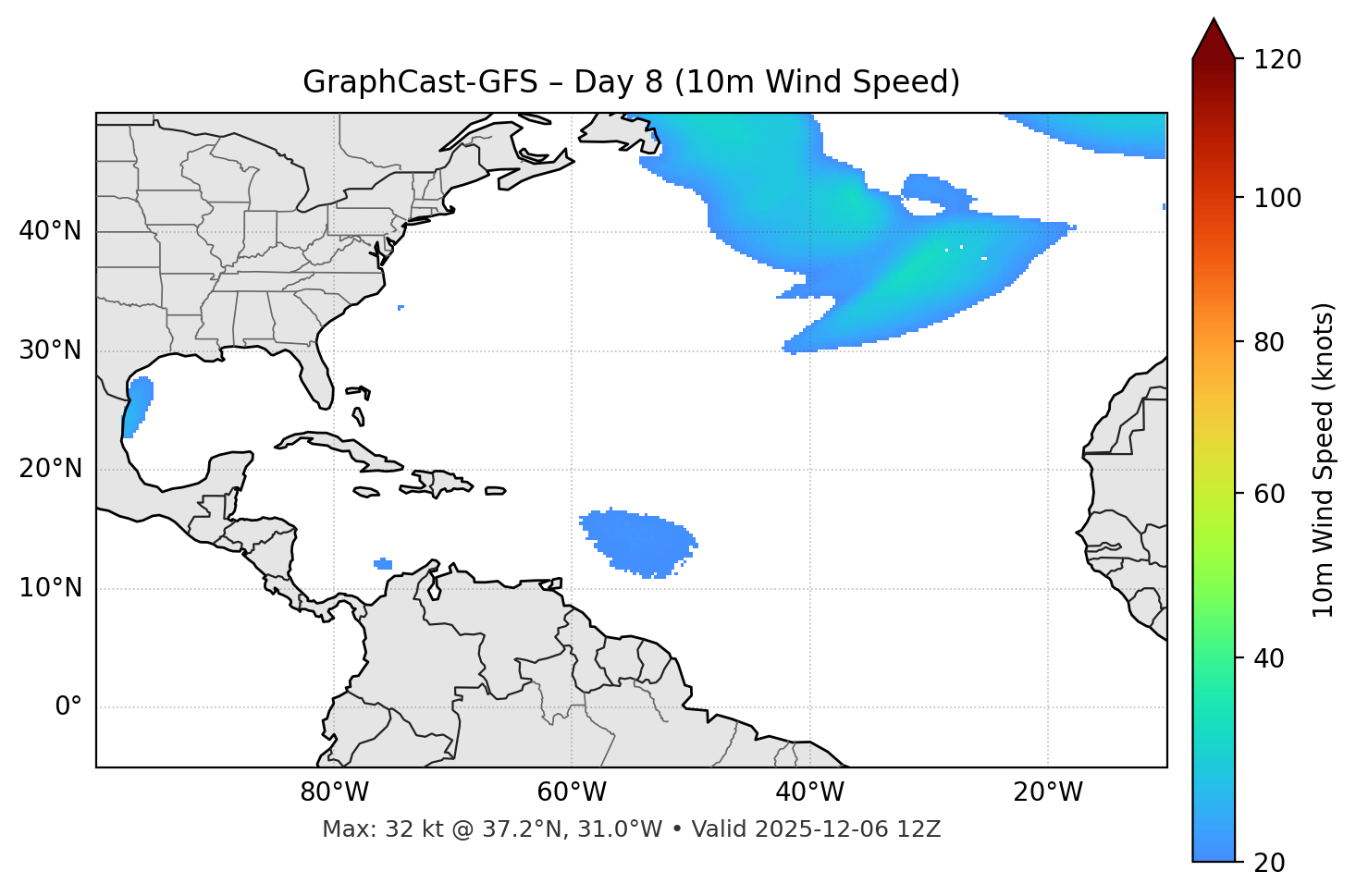 GraphCast-GFS - Day 08