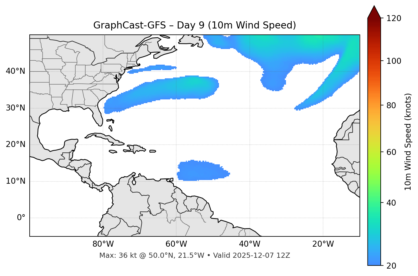 GraphCast-GFS - Day 09