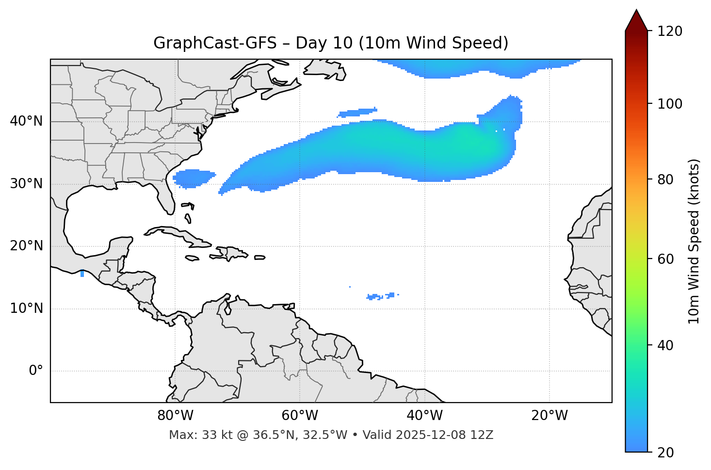 GraphCast-GFS - Day 10