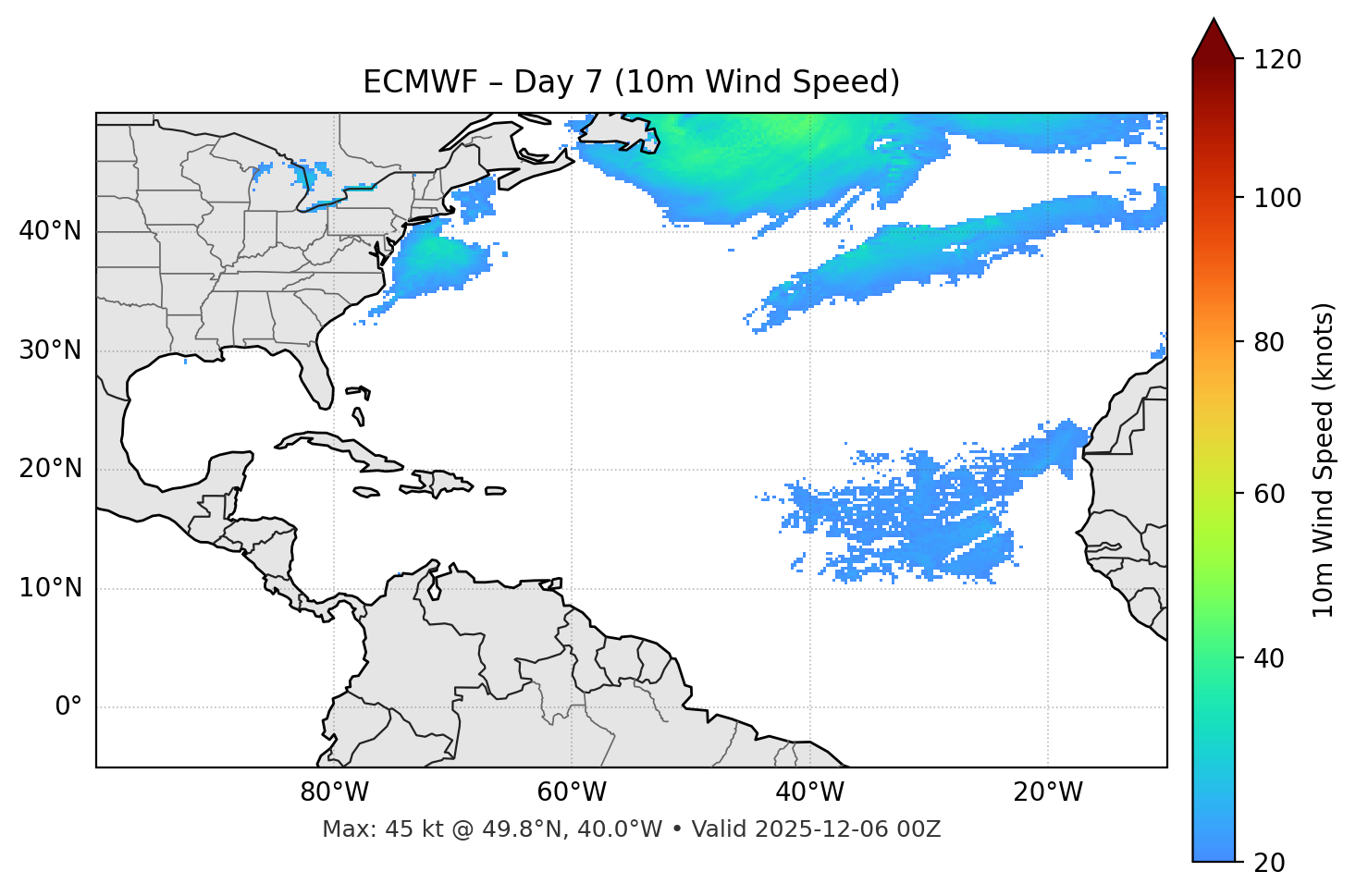 ECMWF - Day 07
