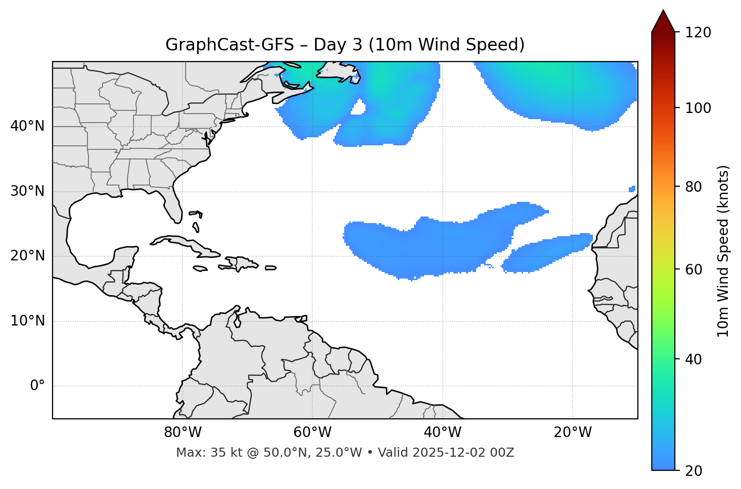 GraphCast-GFS - Day 03