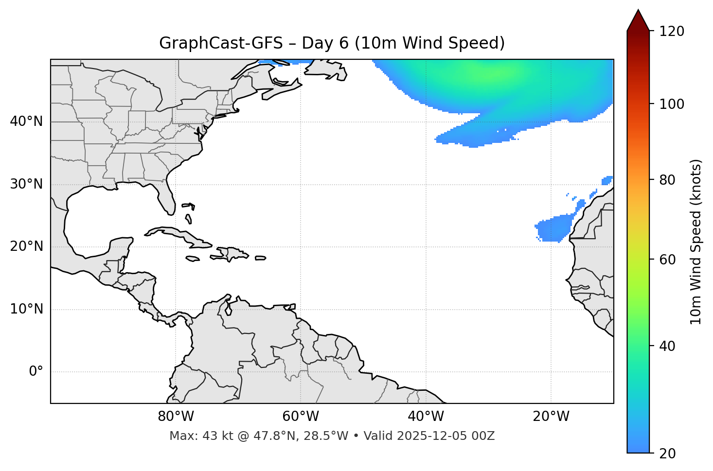 GraphCast-GFS - Day 06