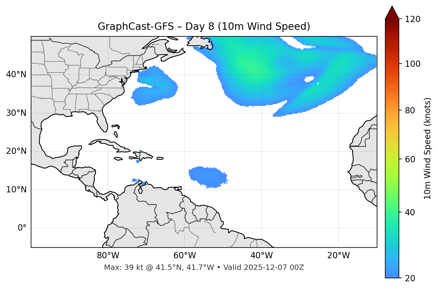 GraphCast-GFS - Day 08