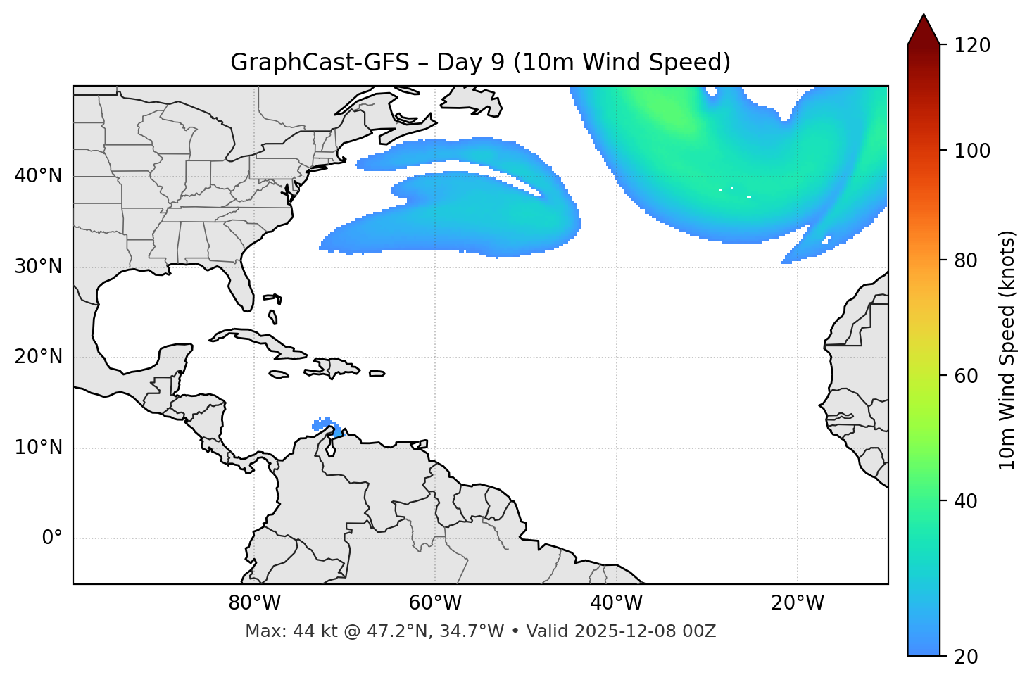 GraphCast-GFS - Day 09