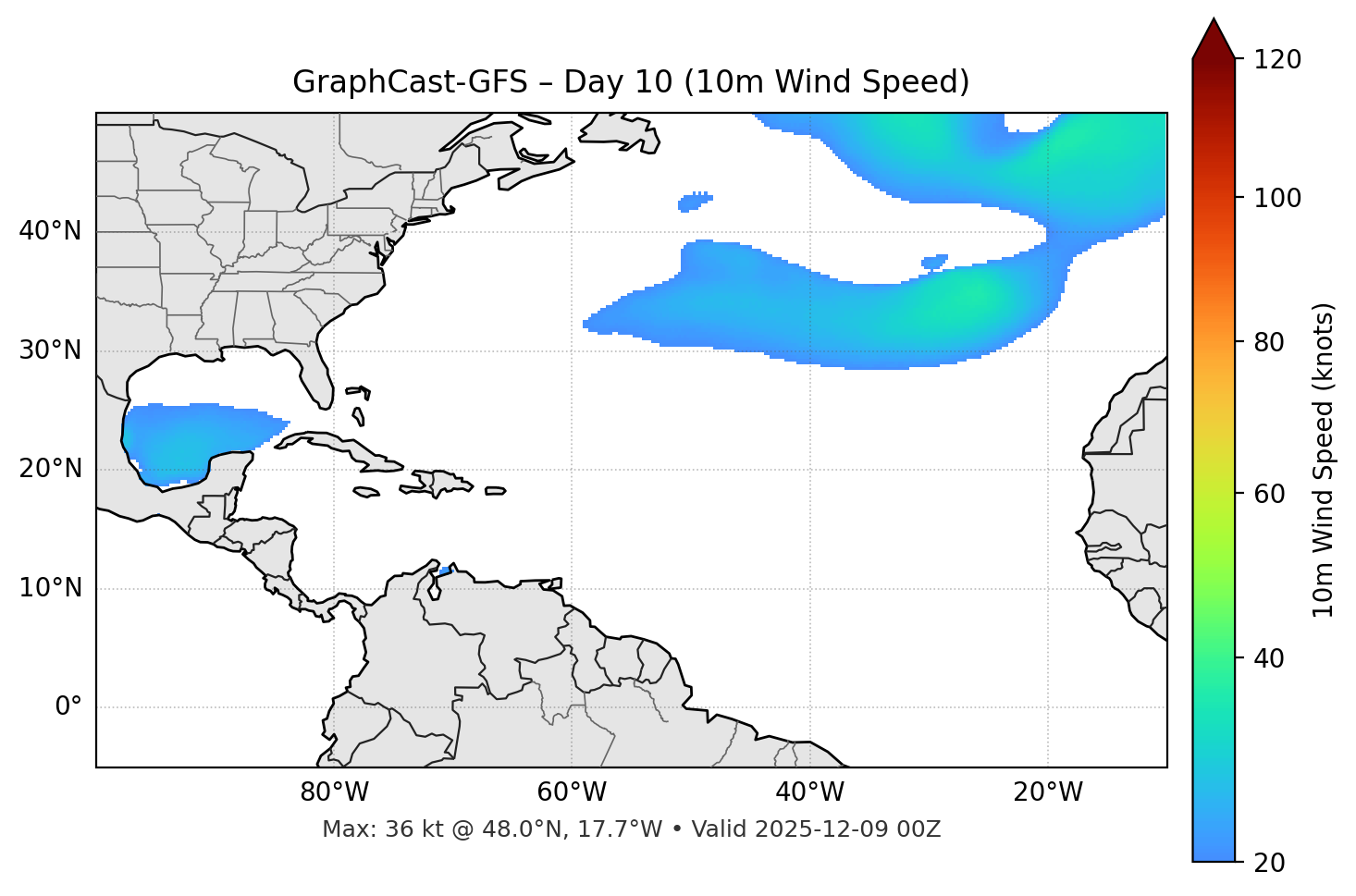 GraphCast-GFS - Day 10
