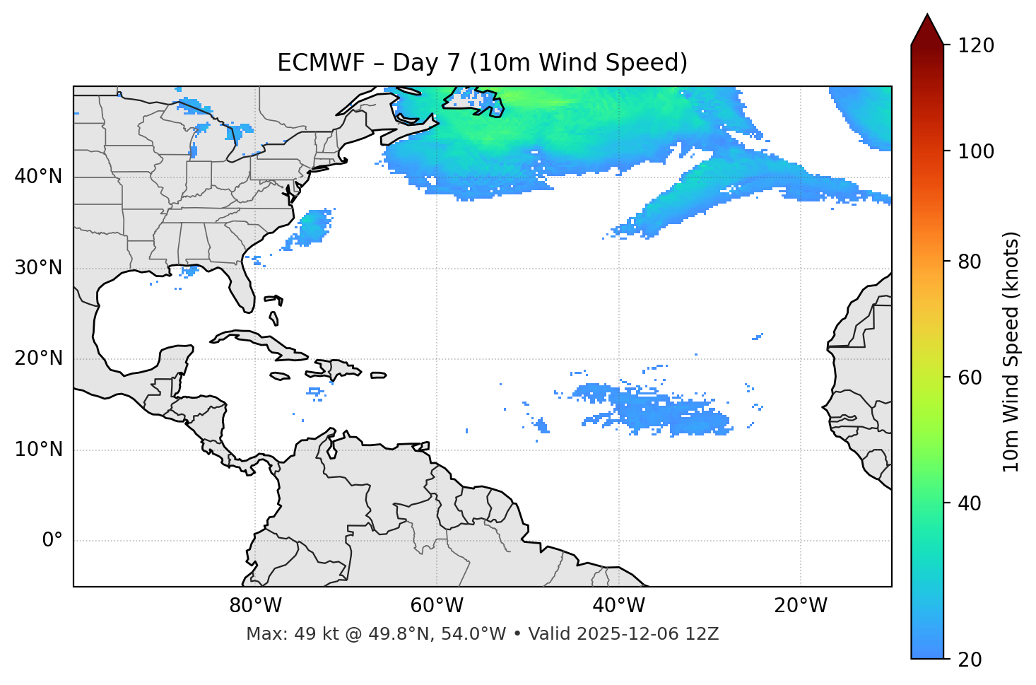 ECMWF - Day 07