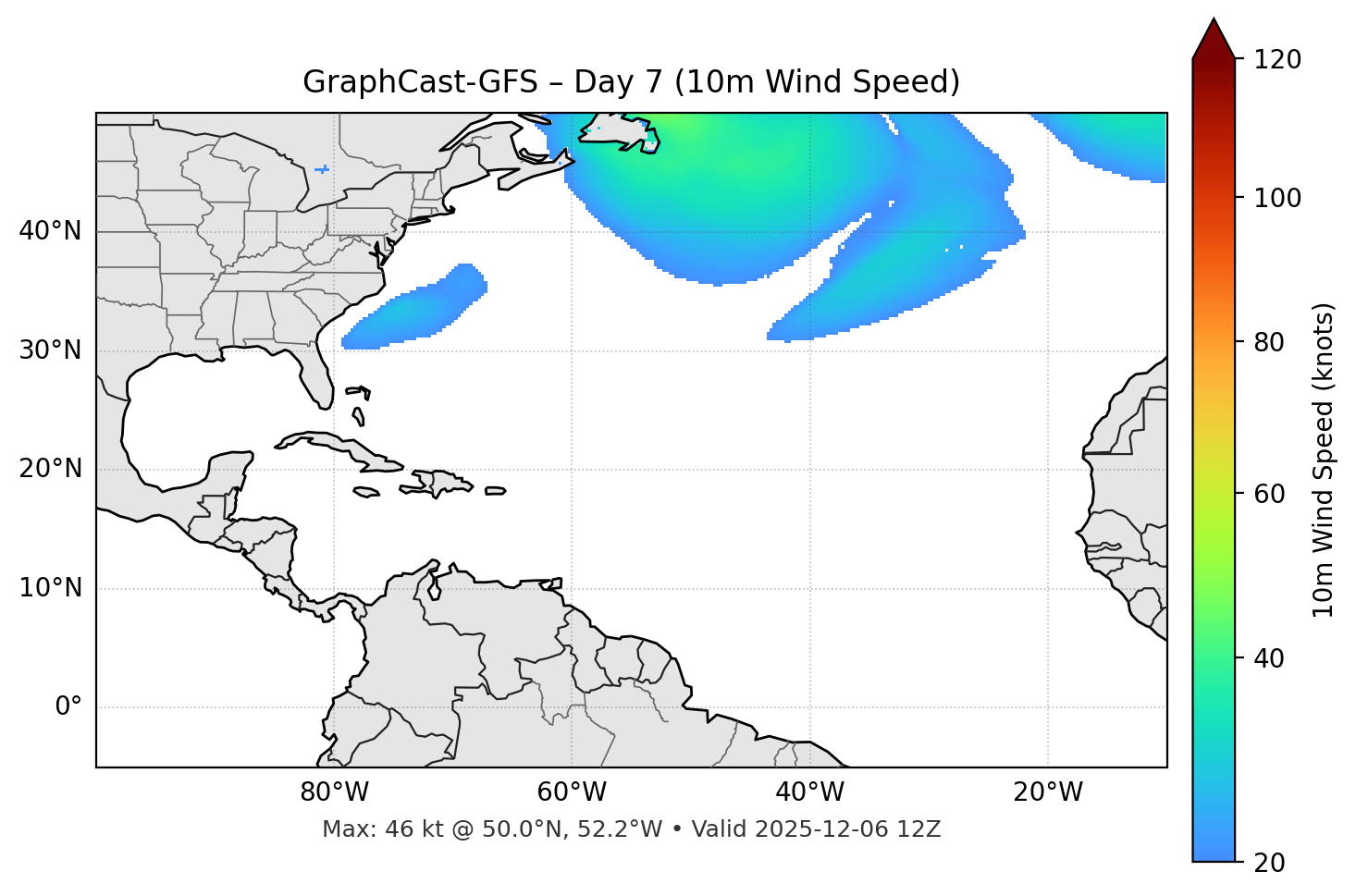 GraphCast-GFS - Day 07