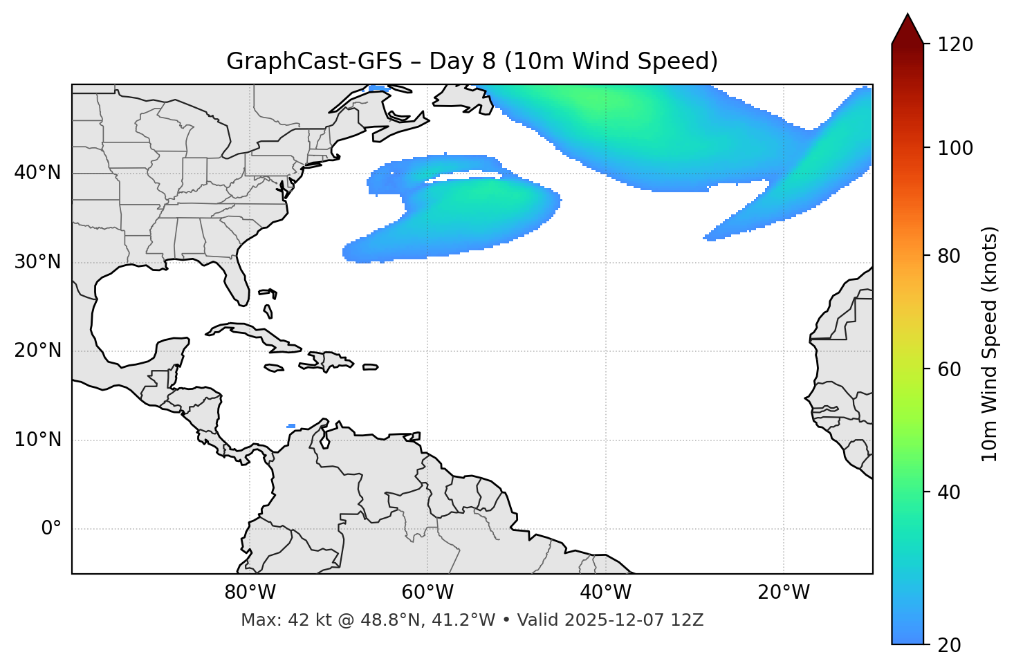 GraphCast-GFS - Day 08