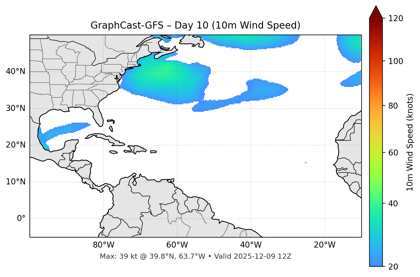 GraphCast-GFS - Day 10