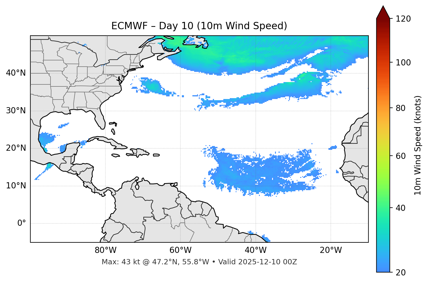ECMWF - Day 10