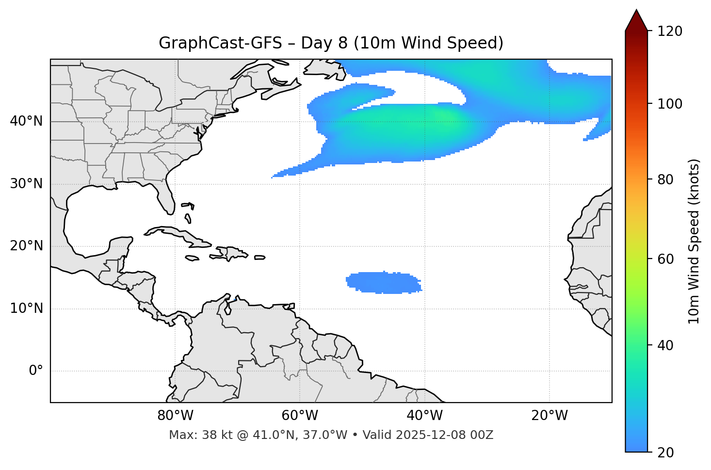 GraphCast-GFS - Day 08