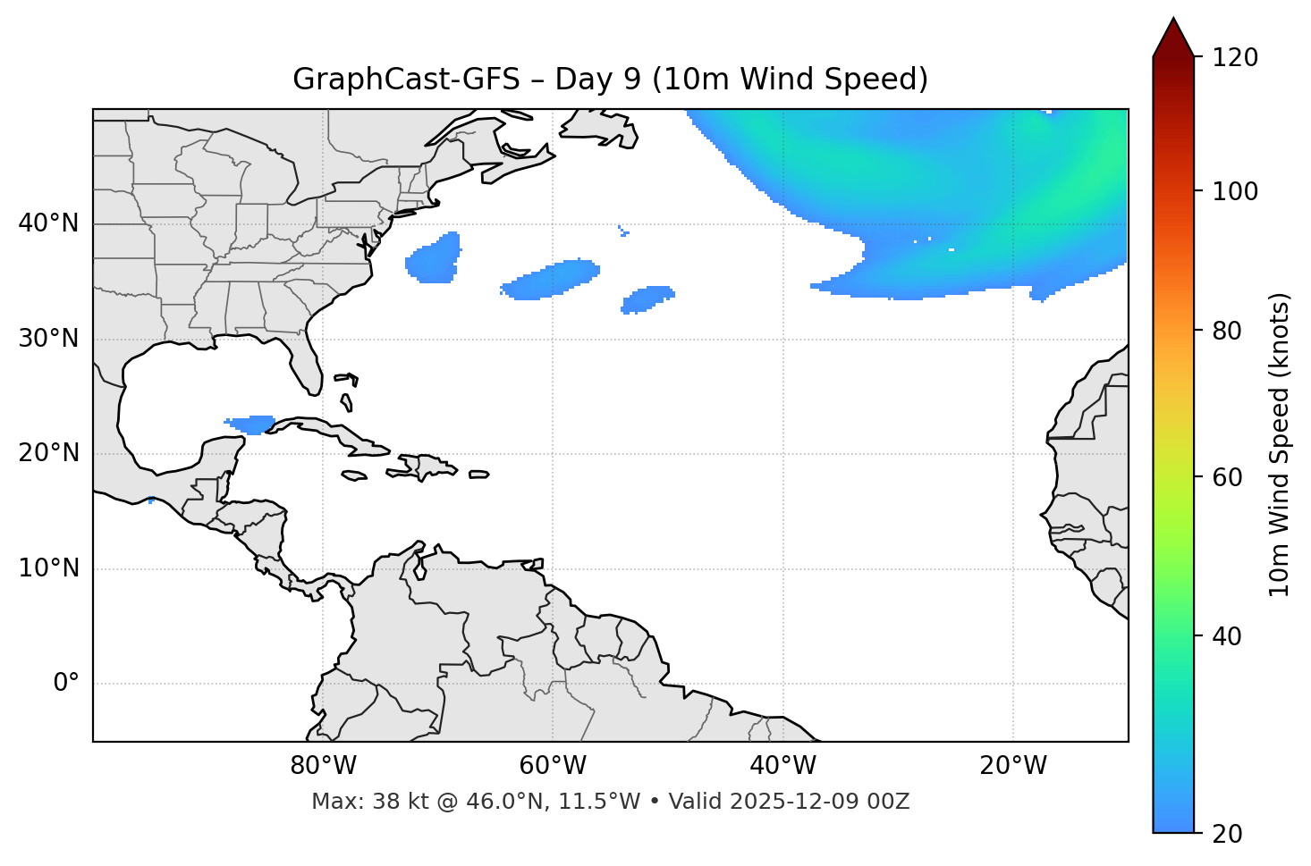 GraphCast-GFS - Day 09