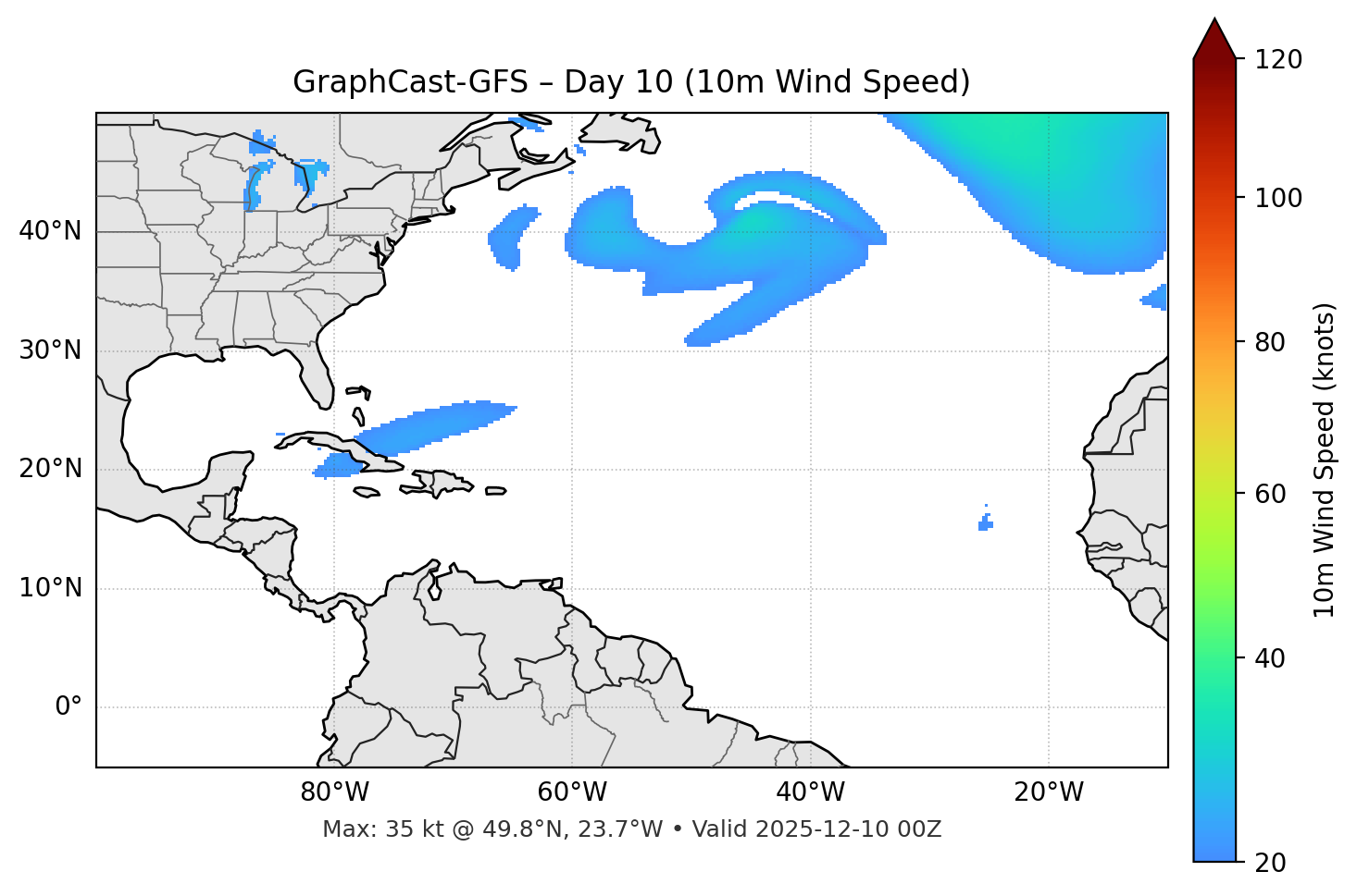 GraphCast-GFS - Day 10