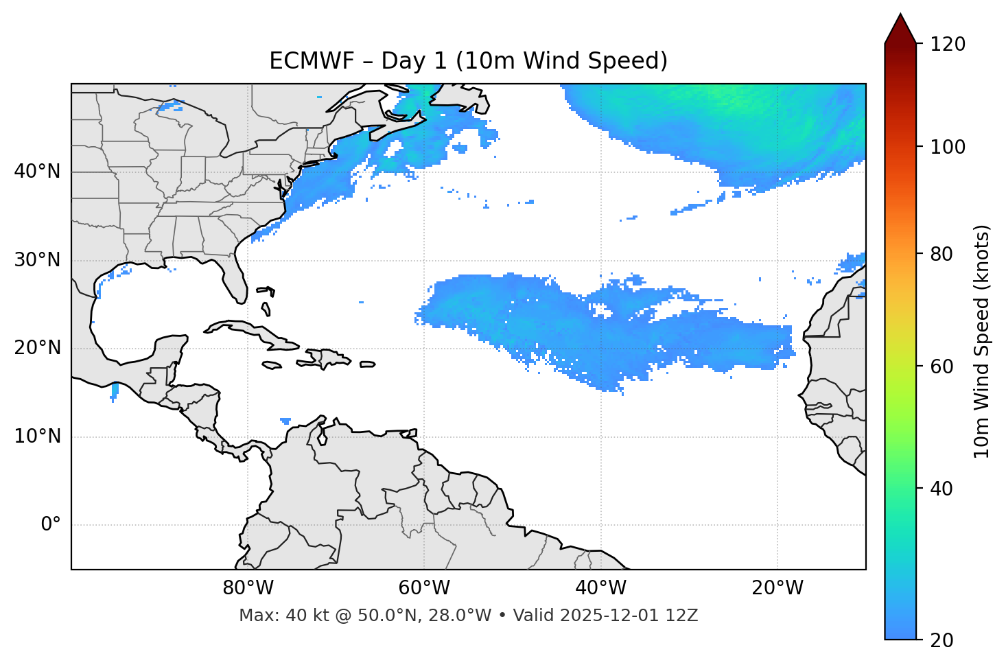 ECMWF - Day 01