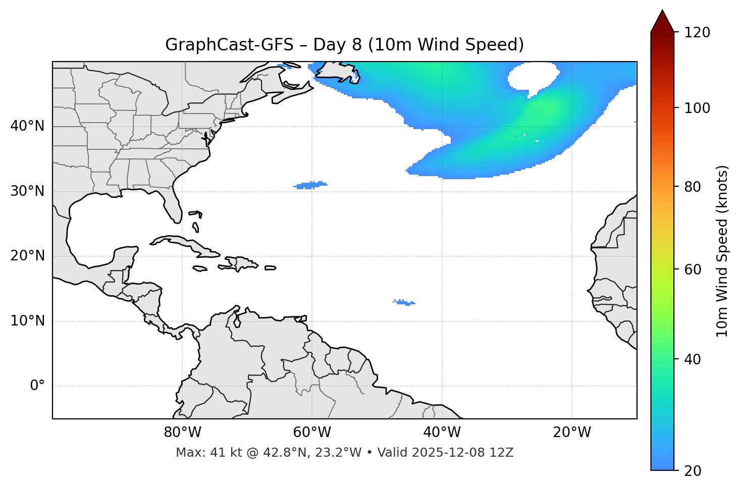 GraphCast-GFS - Day 08