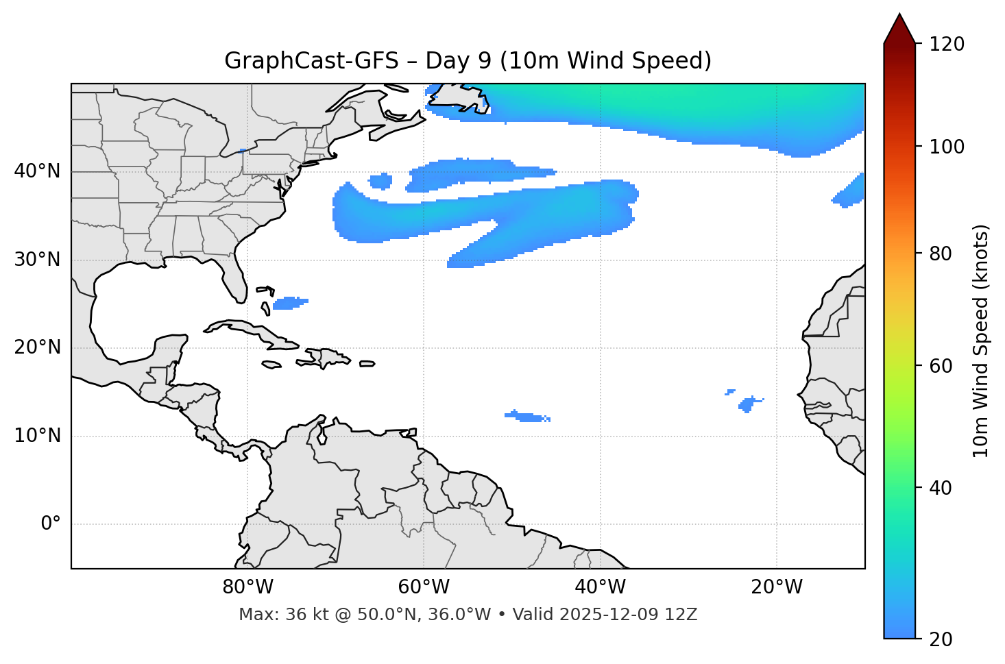 GraphCast-GFS - Day 09