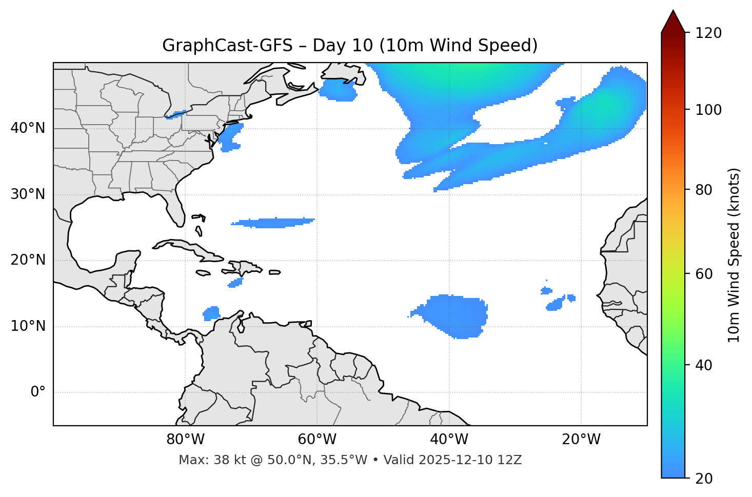 GraphCast-GFS - Day 10