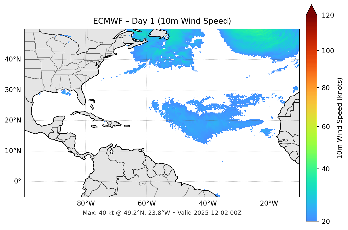 ECMWF - Day 01