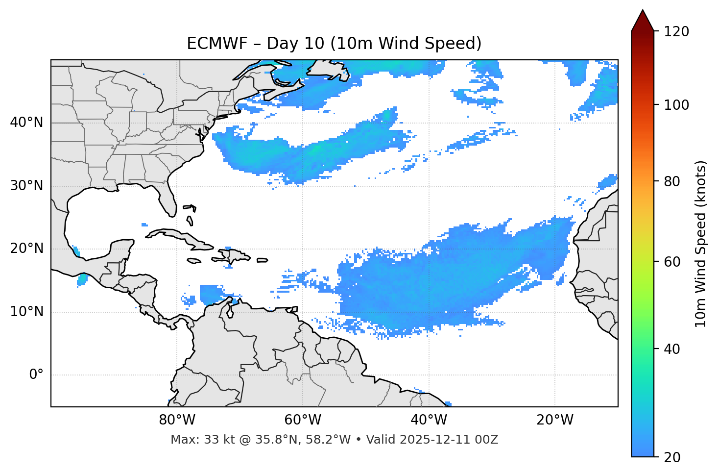 ECMWF - Day 10