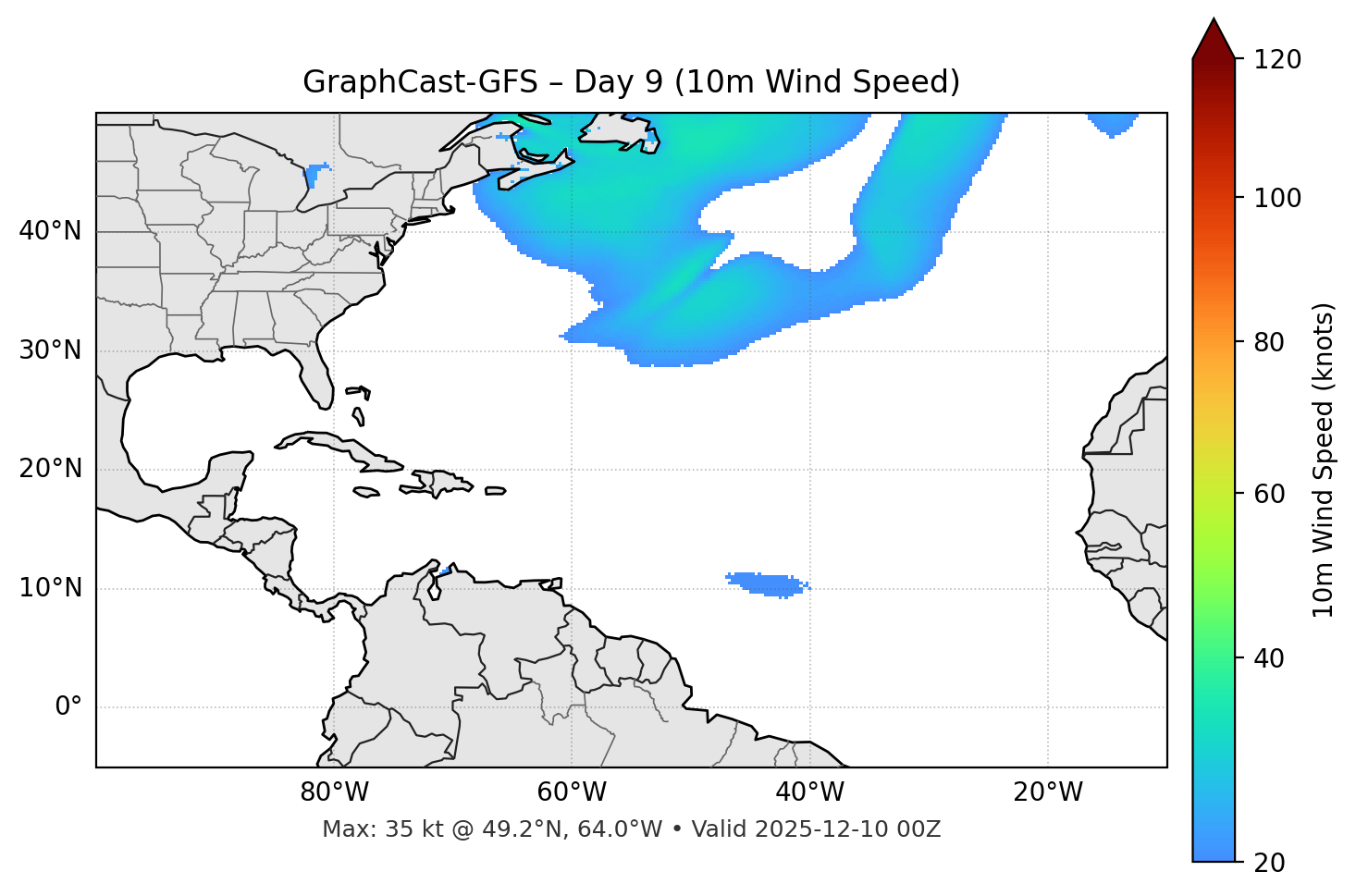 GraphCast-GFS - Day 09