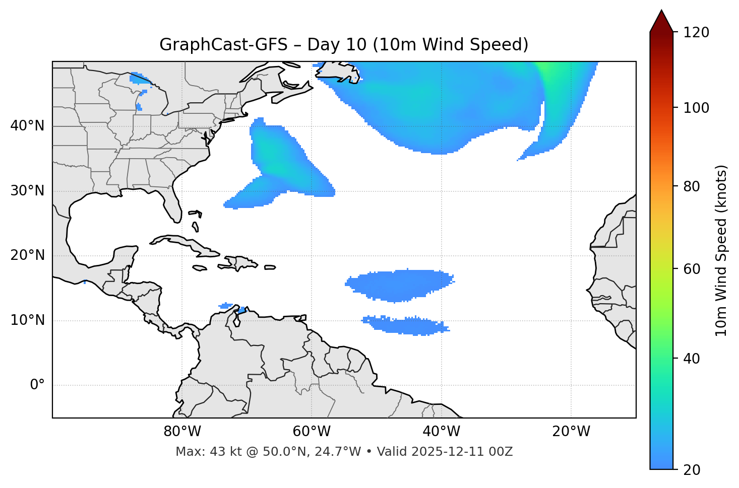 GraphCast-GFS - Day 10