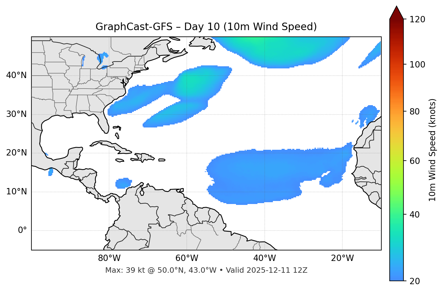 GraphCast-GFS - Day 10