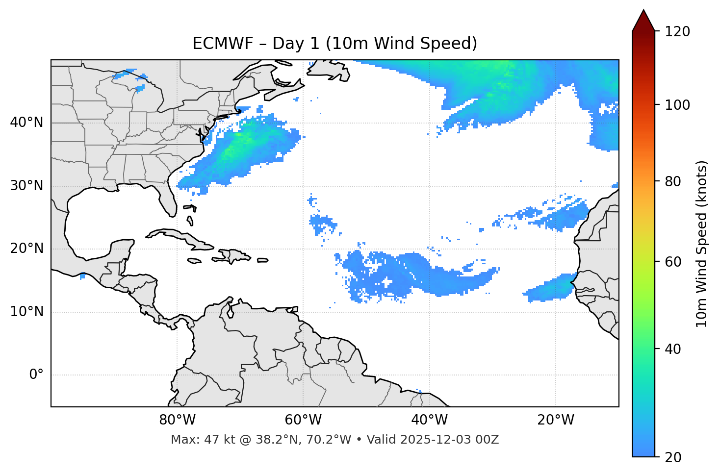 ECMWF - Day 01
