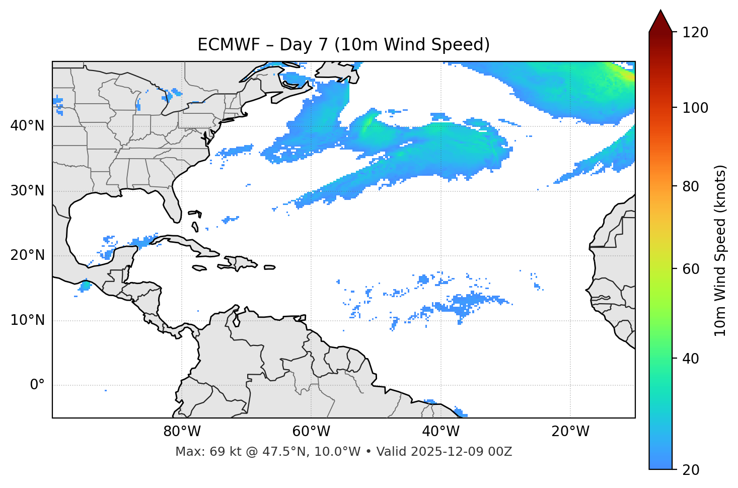 ECMWF - Day 07