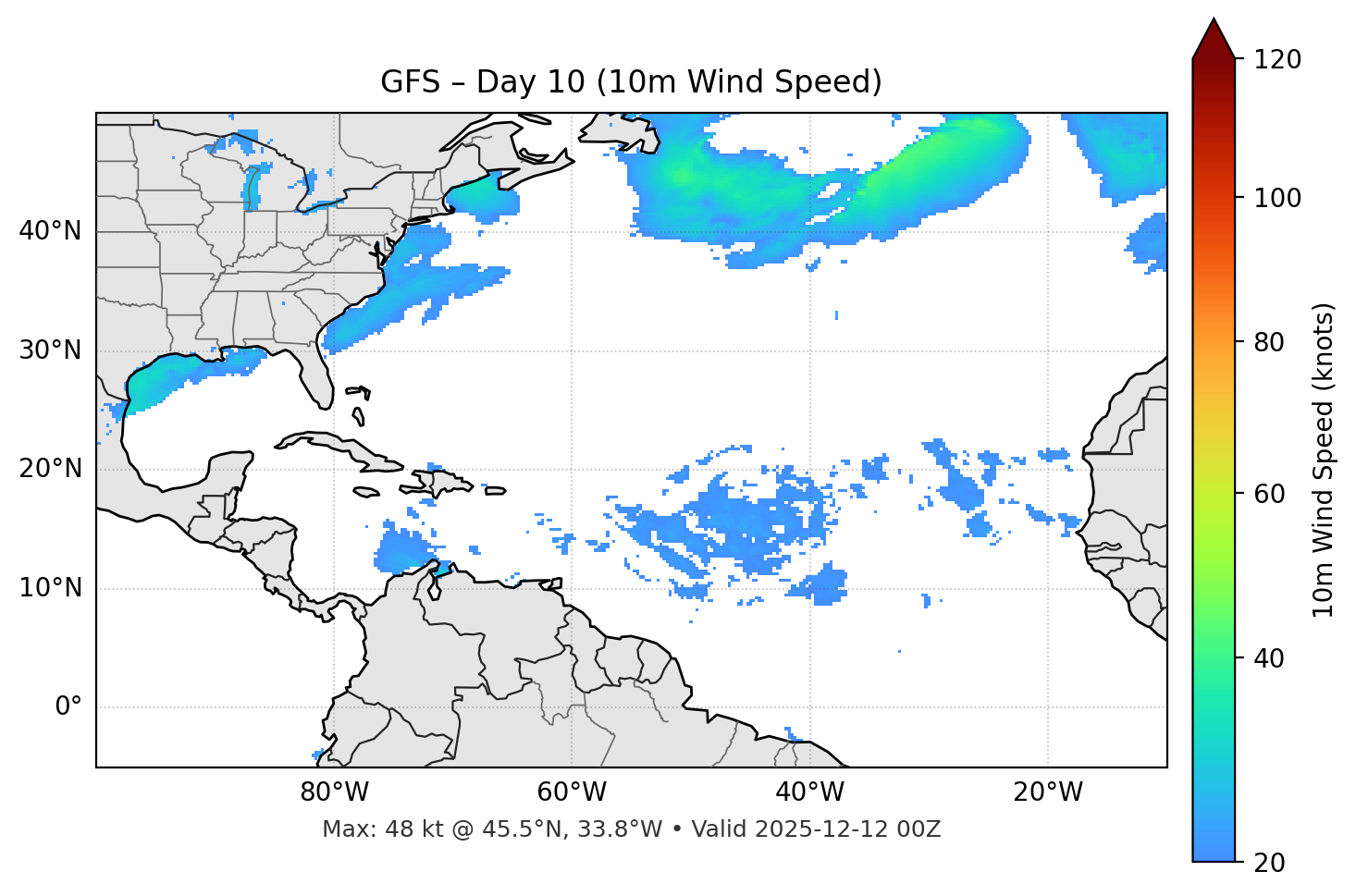 GFS - Day 10