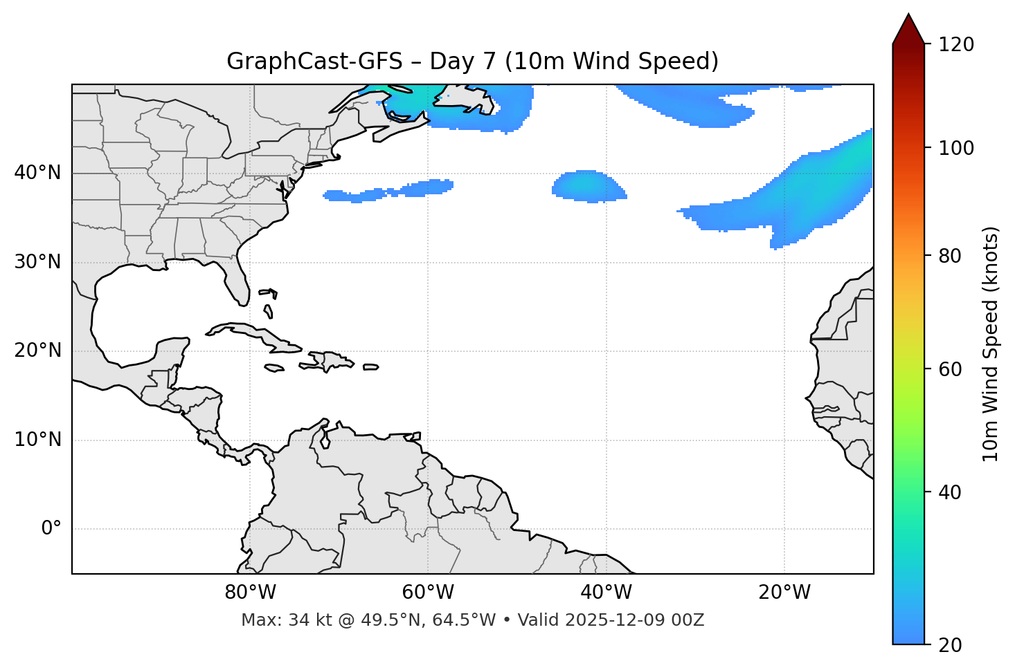 GraphCast-GFS - Day 07