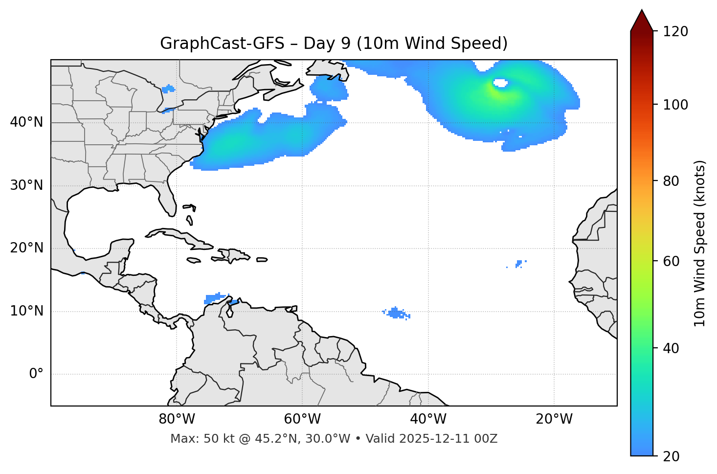 GraphCast-GFS - Day 09