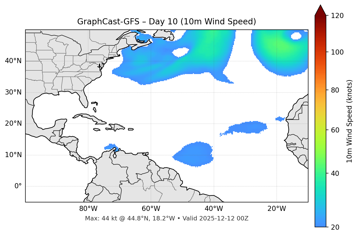 GraphCast-GFS - Day 10