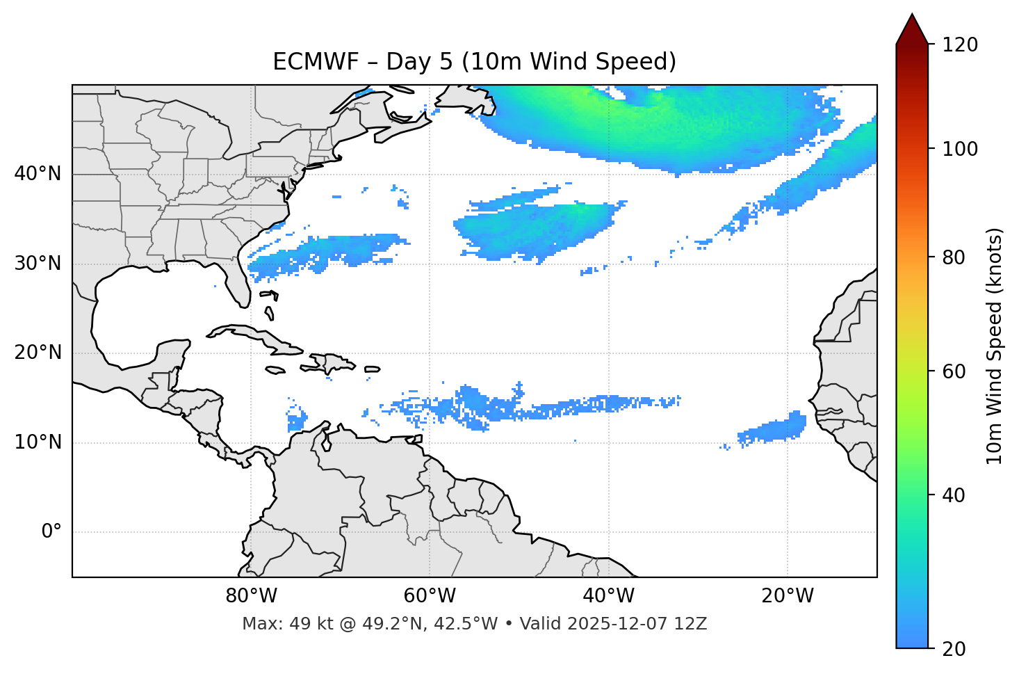 ECMWF - Day 05