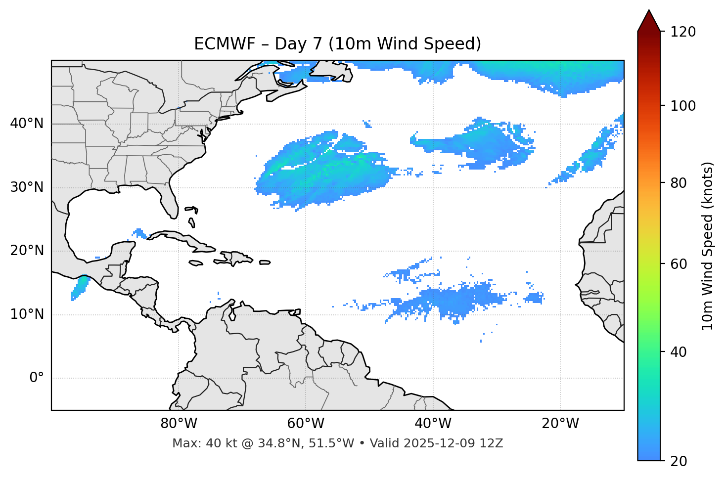 ECMWF - Day 07