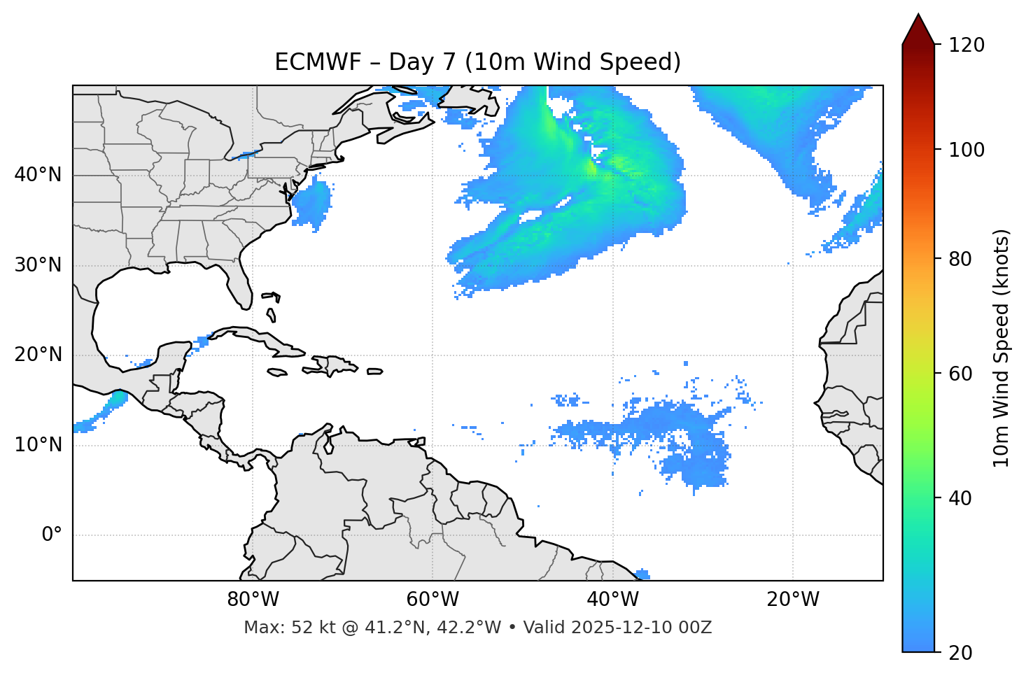 ECMWF - Day 07