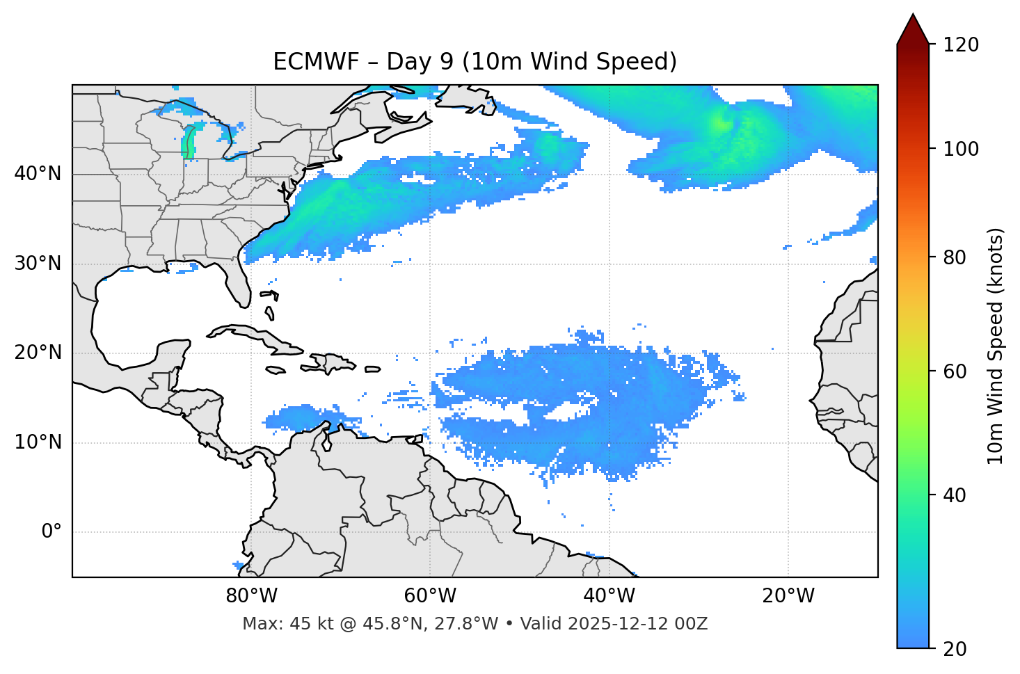 ECMWF - Day 09