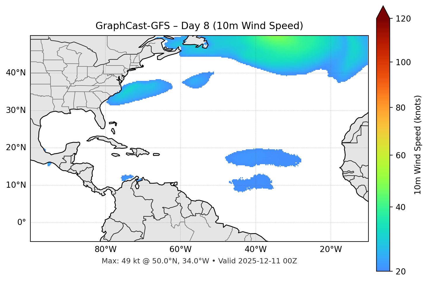GraphCast-GFS - Day 08