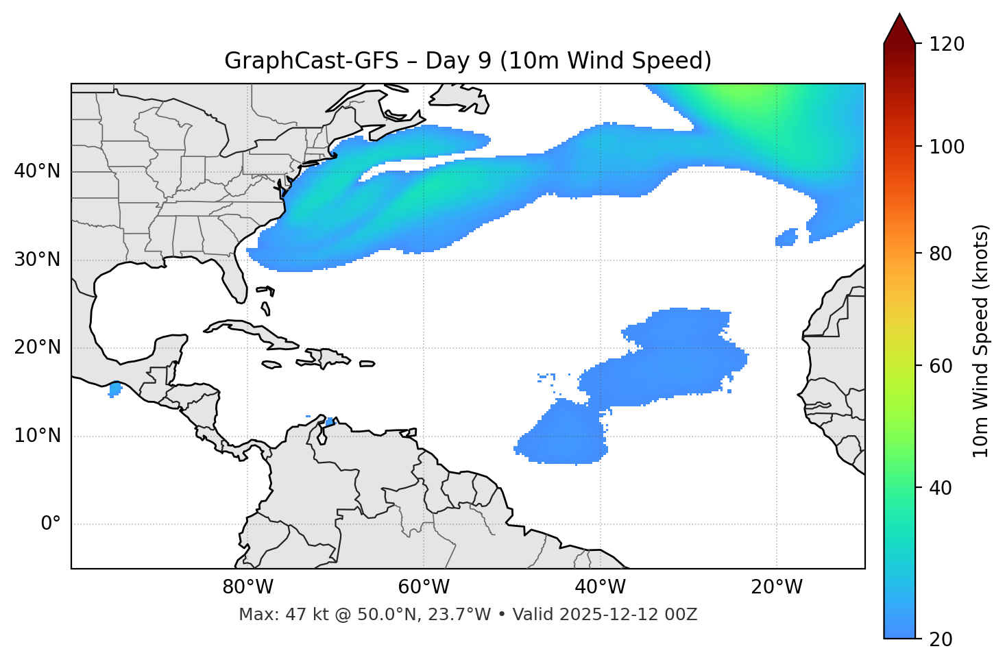 GraphCast-GFS - Day 09