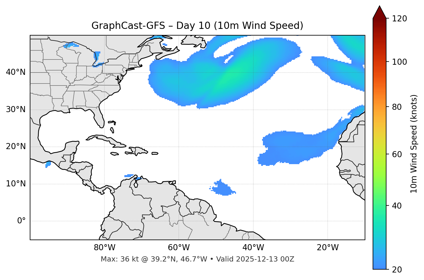 GraphCast-GFS - Day 10