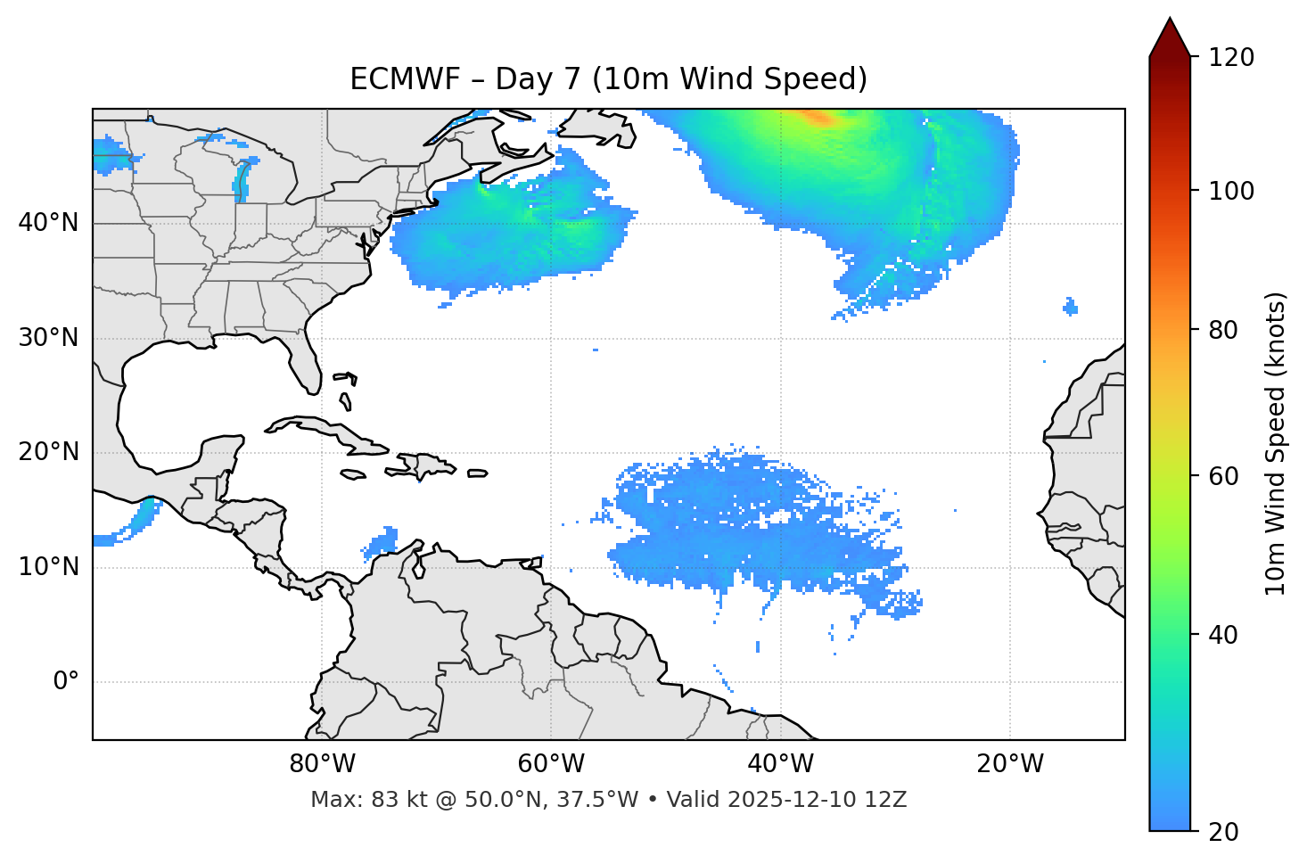 ECMWF - Day 07